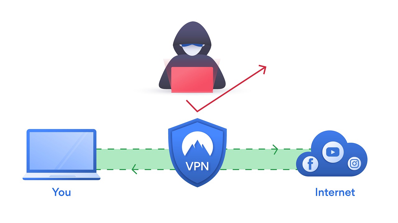 Do I need a VPN in 2022?
